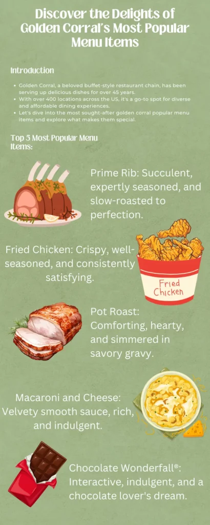 Golden Corral popular menu items Infographic