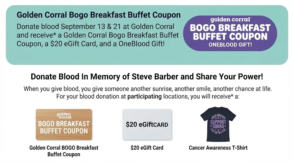 Golden Corral BOGO breakfast buffet for blood donors